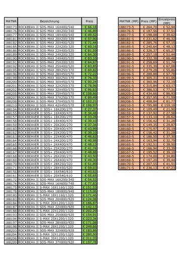 Bohrerpreisliste Rhomberg 2014.pdf