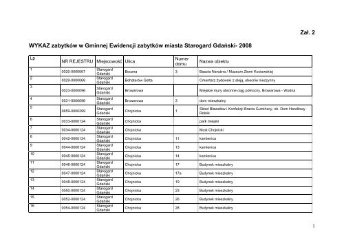 Wykaz zabytkÃ³w w Gminnej Ewidencji zabytkÃ³w miasta Starogard ...