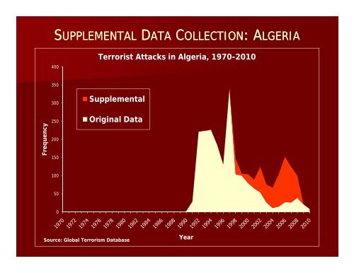 the global terrorism database (gtd) - START - National Consortium ...