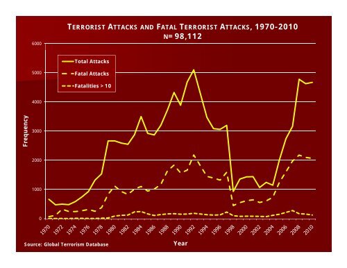 the global terrorism database (gtd) - START - National Consortium ...