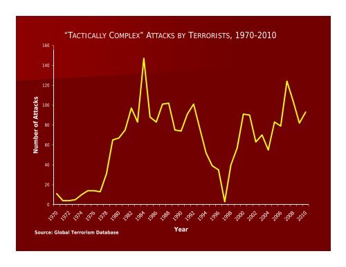 the global terrorism database (gtd) - START - National Consortium ...