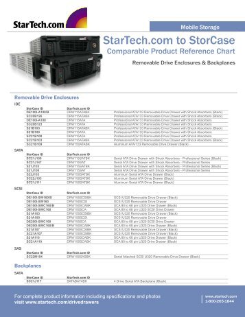 StarTech.com to StorCase