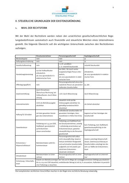 Grundlagen des Rechnungswesens und Steuertipps fÃ¼r ...