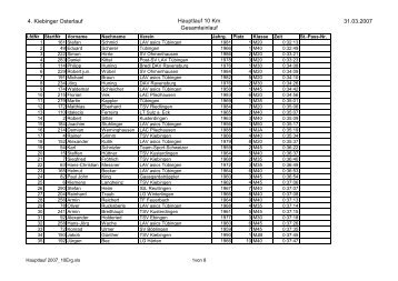 Hauptlauf 2007_10Erg - LT Starzach