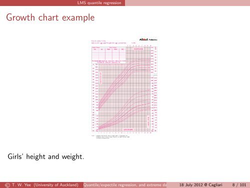 Quantile/expectile regression, and extreme data analysis