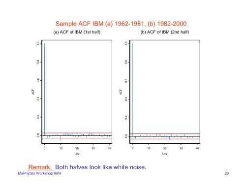 Lectures for Part II: Time Series Models in Finance