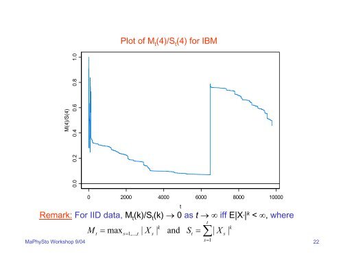 Lectures for Part II: Time Series Models in Finance