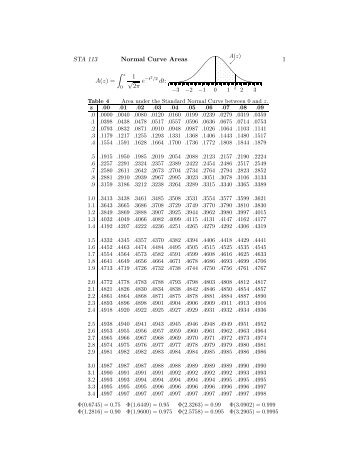 final exam formula sheet