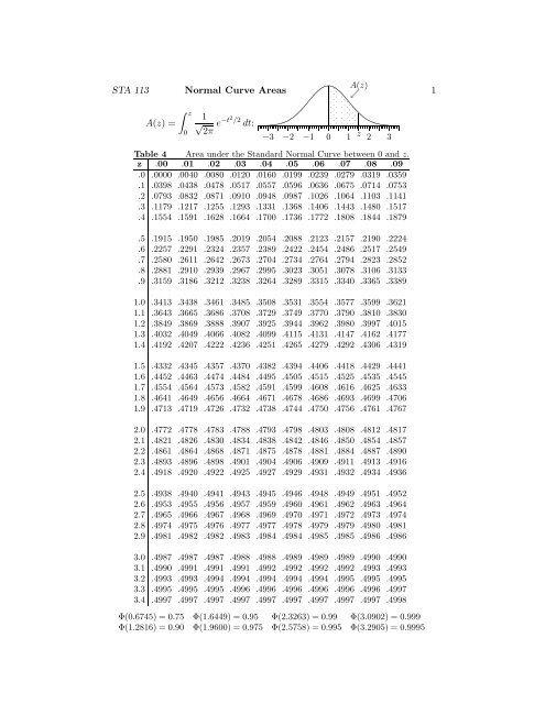 final exam formula sheet