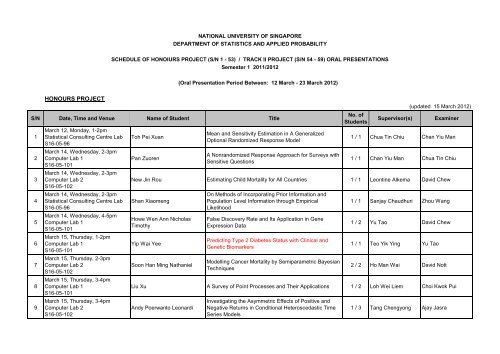 HONOURS PROJECT - The Department of Statistics and Applied ...