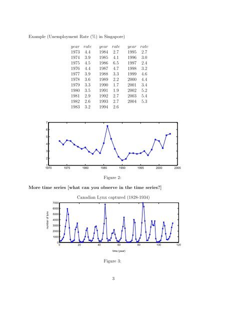 CHAPTER 1: An introduction to time series and forecasting