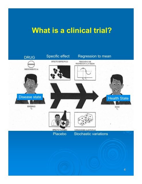 discrete-event simulation in clinical trials - Institut für Statistik ...