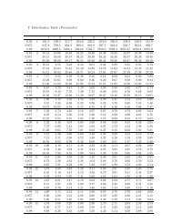 F Distribution Table (Percentiles)