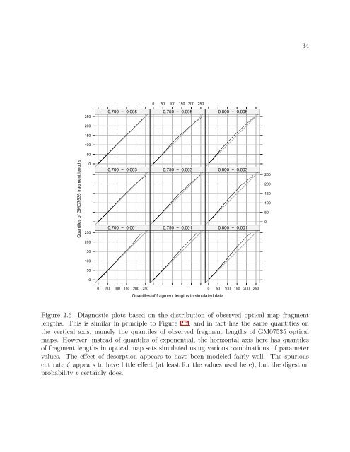 On the Analysis of Optical Mapping Data - University of Wisconsin ...