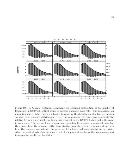 On the Analysis of Optical Mapping Data - University of Wisconsin ...