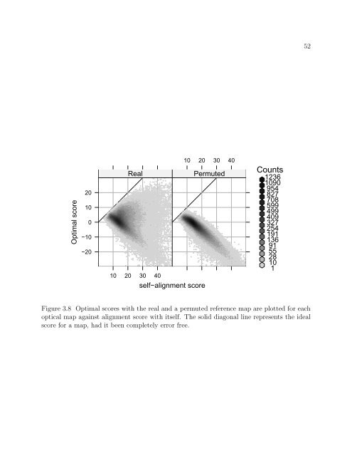 On the Analysis of Optical Mapping Data - University of Wisconsin ...