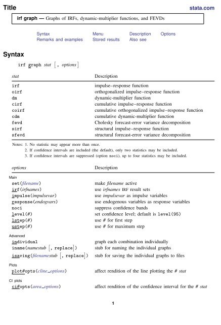 stata confidence interval stata confidence interval