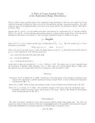 Studentized Range Upper Quantiles - Stata