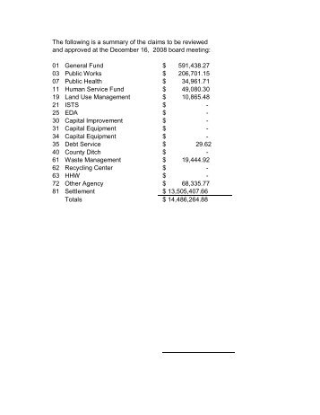 Review and approve county claims. - Goodhue County