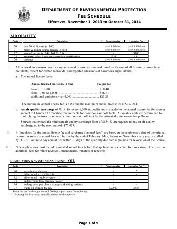 Licensing Fee Schedule - Maine.gov