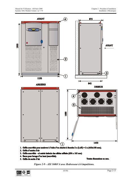 SYSTEME ASI SERIE 2000 Module Unitaire et '1+N ... - Onduleurs