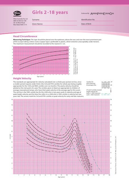 Girls 2-18 years - NSW Centre for the Advancement of Adolescent ...