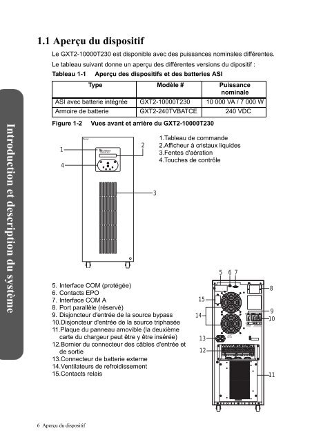 GXT2-10000T230 - Onduleurs