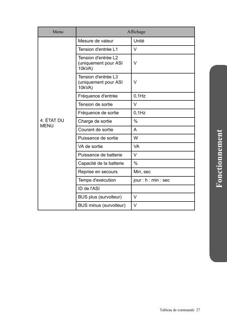 GXT2-10000T230 - Onduleurs