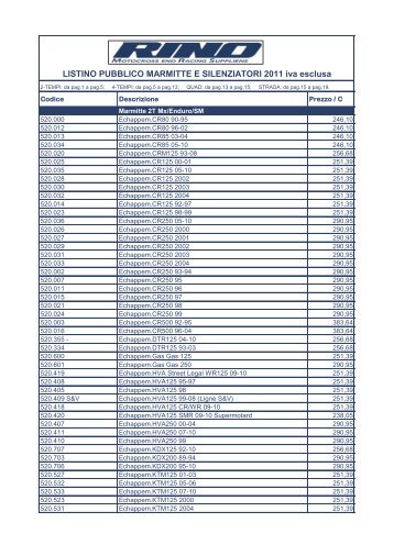 LISTINO PUBBLICO MARMITTE E SILENZIATORI 2011 iva ... - Rinolfi