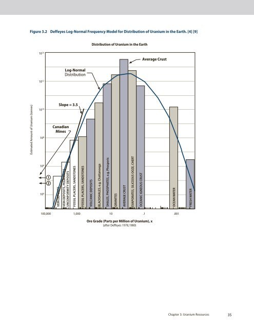 The FuTure oF nuclear Fuel cycle - MIT Energy Initiative