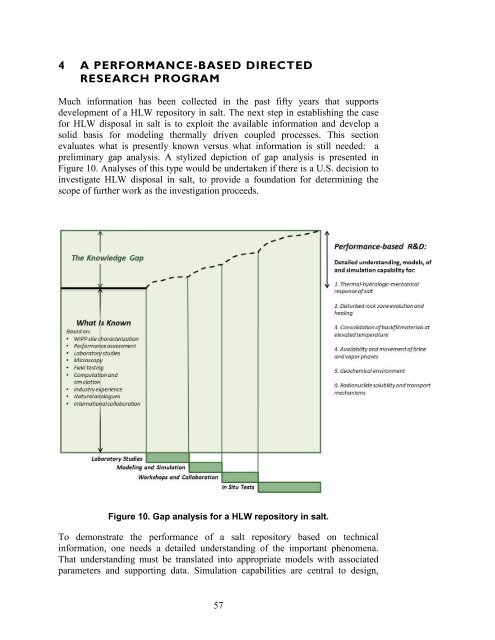 Salt Disposal of Heat-Generating Nuclear Waste