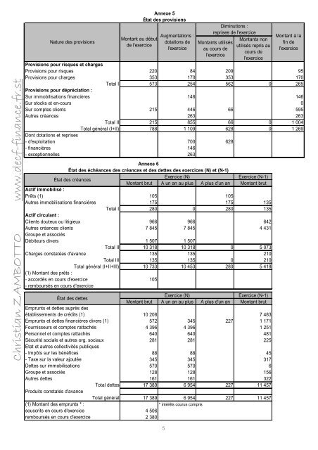 Christian ZAMBOTTO www.decf-finance.fr.st