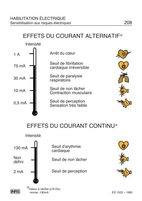 TEXTES RÉGLEMENTAIRES ET NORMES