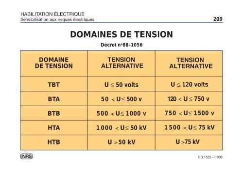 TEXTES RÉGLEMENTAIRES ET NORMES