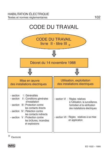 TEXTES RÉGLEMENTAIRES ET NORMES