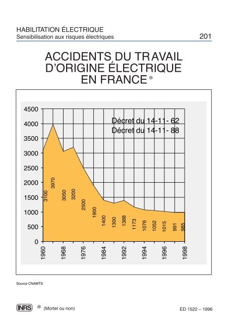 TEXTES RÉGLEMENTAIRES ET NORMES