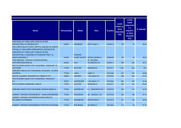 program profilaktyki raka piersi w rozbicu na ÅwiadczeniodawcÃ³w POZ