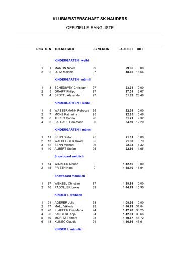 KLUBMEISTERSCHAFT SK NAUDERS OFFIZIELLE RANGLISTE