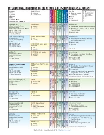 international directory of die attach & flip-chip bonders/aligners