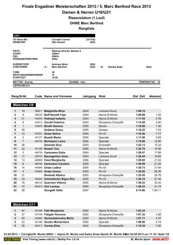 Finale Engadiner Meisterschaften 2013 / 5. Marc Berthod Race ...