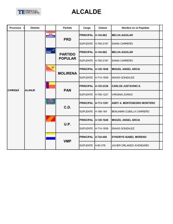 QlikView Printing - Tribunal Electoral