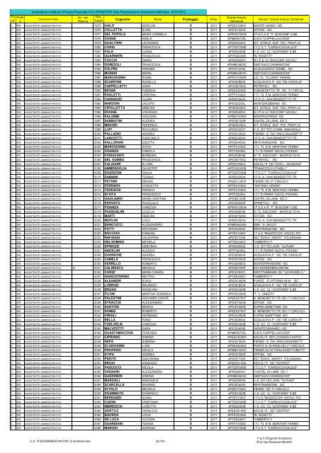 Atto formale di pubblicazione - IIS Fazzini-Mercantini