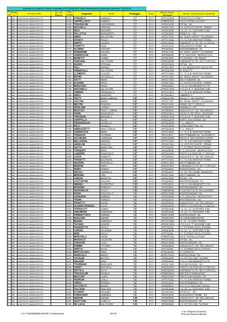 Atto formale di pubblicazione - IIS Fazzini-Mercantini