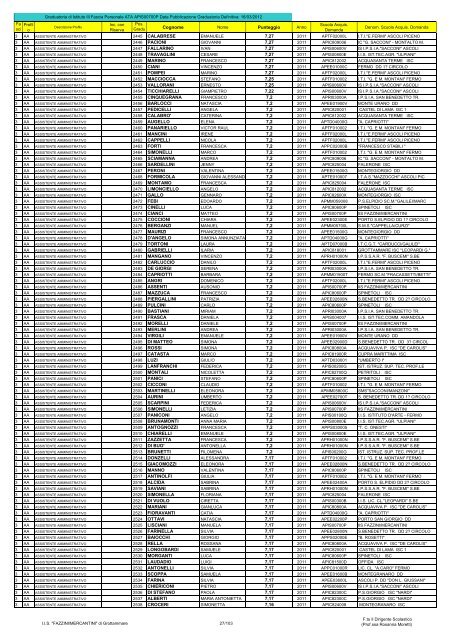 Atto formale di pubblicazione - IIS Fazzini-Mercantini