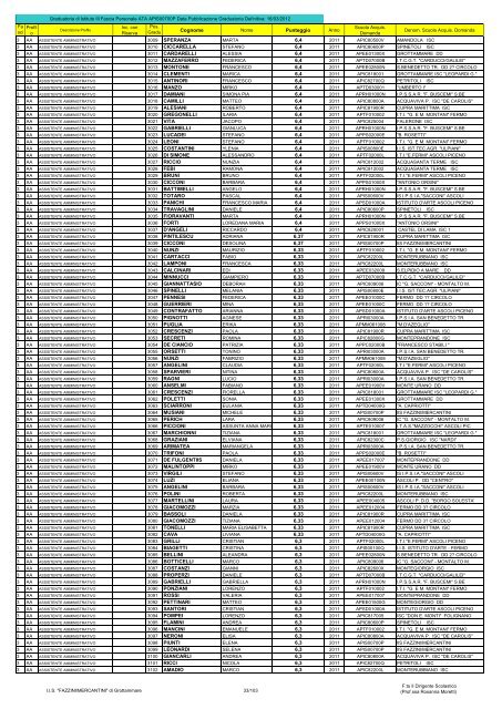 Atto formale di pubblicazione - IIS Fazzini-Mercantini