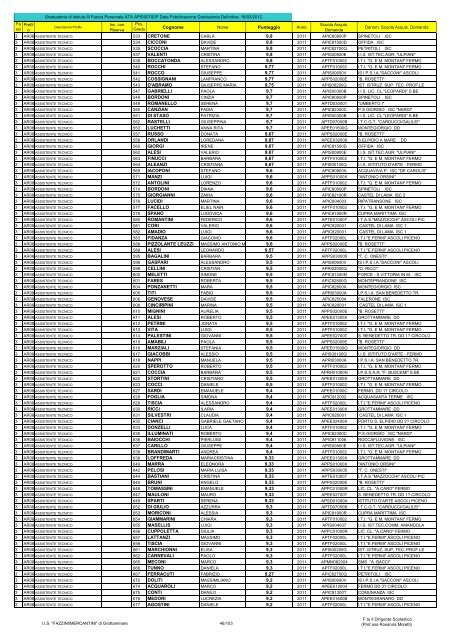 Atto formale di pubblicazione - IIS Fazzini-Mercantini