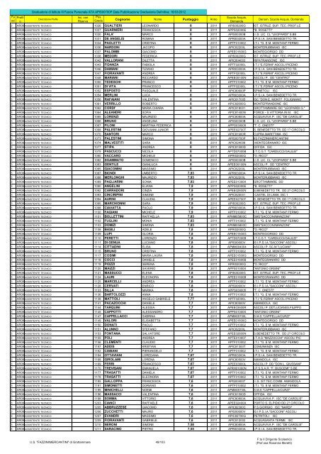 Atto formale di pubblicazione - IIS Fazzini-Mercantini