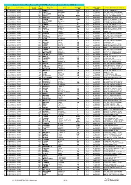 Atto formale di pubblicazione - IIS Fazzini-Mercantini