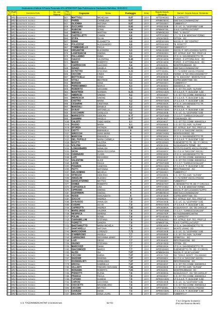 Atto formale di pubblicazione - IIS Fazzini-Mercantini