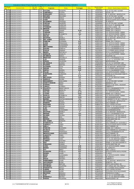 Atto formale di pubblicazione - IIS Fazzini-Mercantini